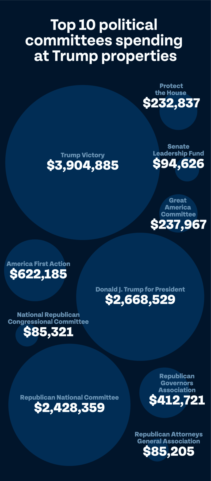 conflicts-report_09-political-spending-8