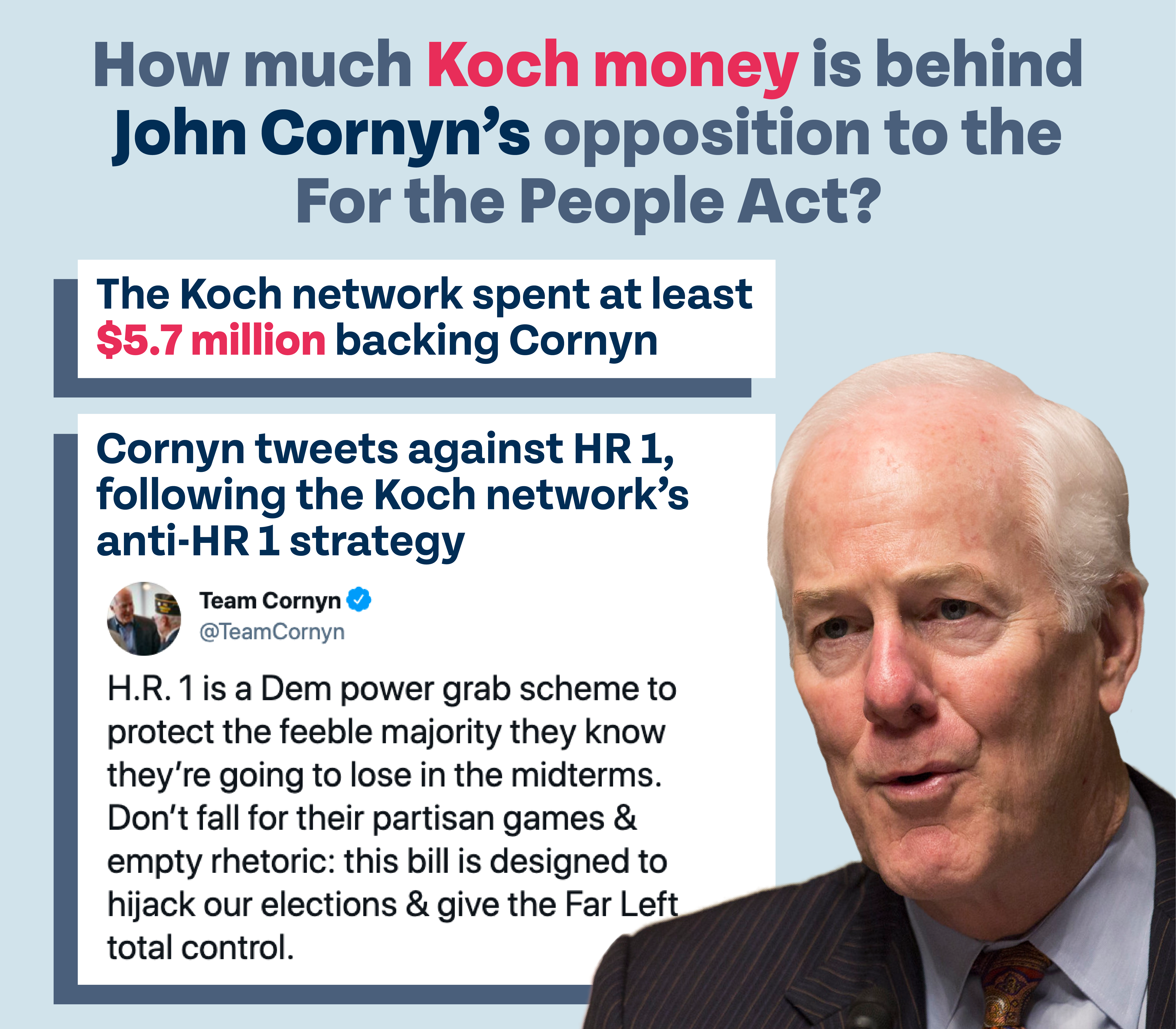 How much Koch money is behind John Cornyn’s opposition to the For the People Act? The Koch network spent at least $5.7 million backing Cornyn. Cornyn tweets against HR 1, following the Koch network’s anti-HR 1 strategy: @TeamCornyn: "H.R. 1 is a Dem power grab scheme to protect the feeble majority they know they’re going to lose in the midterms. Don’t fall for their partisan games & empty rhetoric: this bill is designed to hijack our elections & give the Far Left total control."
