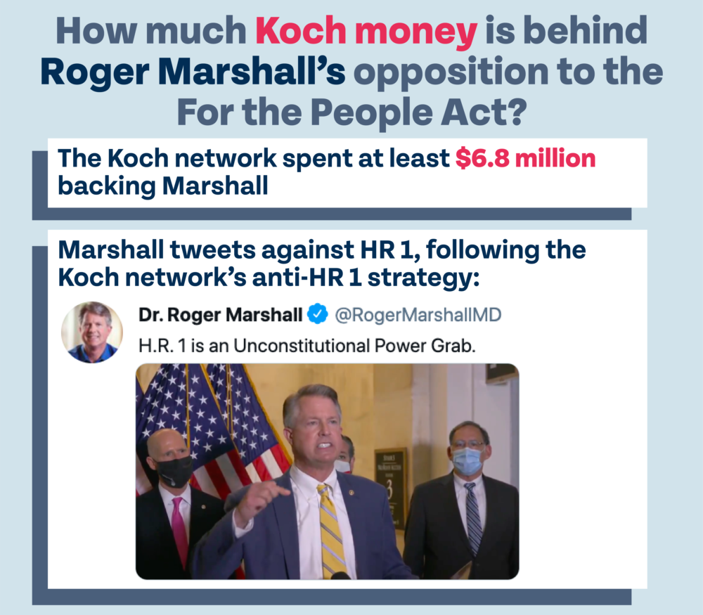 How much Koch money is behind Roger Marshall's opposition to the For the People Act? The Koch network spent at least $6.8 million backing Marshall. Marshall tweets against HR 1, following the Koch network’s anti-HR 1 strategy: @RogerMarshalMD: "H.R. 1 is an Unconstitutional Power Grab.