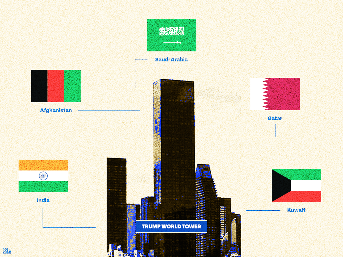 The flags of foreign countries connected to Trump World Tower