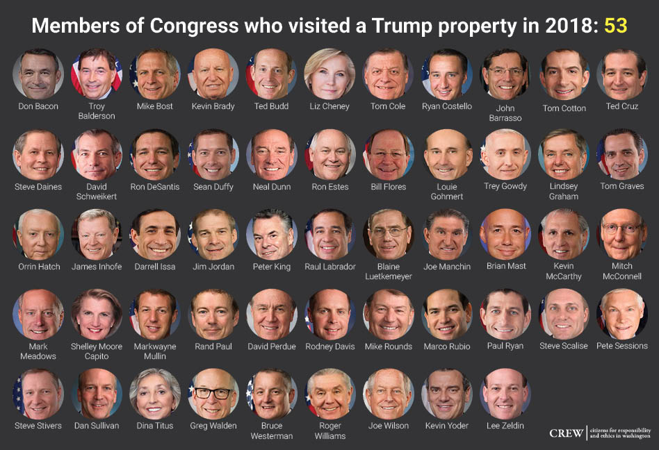 Image with headshots of 53 members of Congress who visited a Trump property in 2018