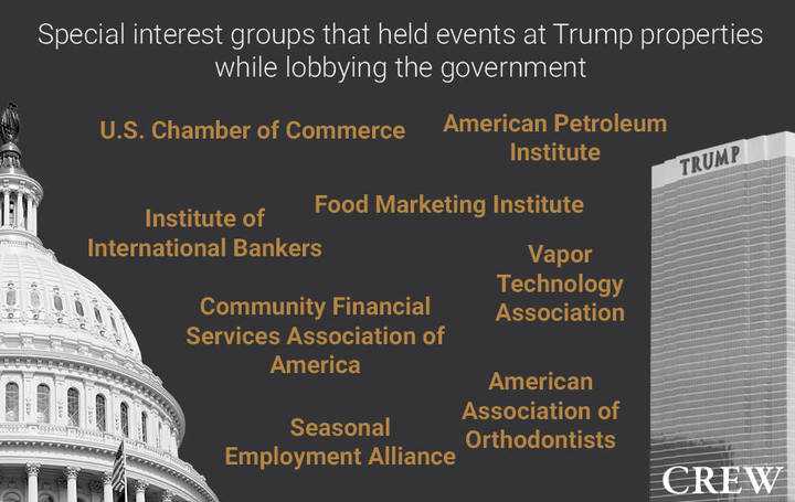 Image depicting the Trump hotel in Las Vegas and the capitol with a list of special interest groups that held events at Trump properties while lobbying the government