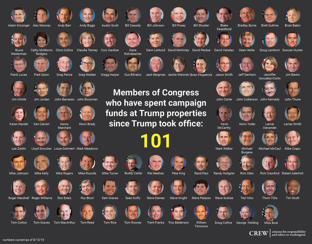 Image depicting the 101 members of Congress who spent campaign funds at Trump properties
